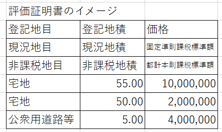 評価証明書のイメージ