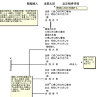 法定相続情報証明
